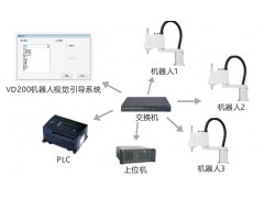 VD200機(jī)器人2D視覺引導(dǎo)系統(tǒng)
